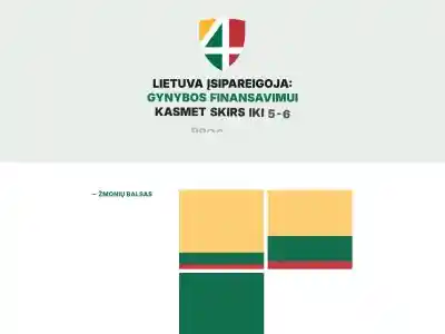 Tikslas - 4 procentai BVP gynybai