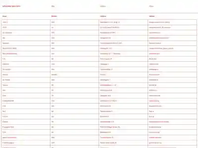 Independent Space Index