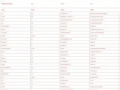 Independent Space Index